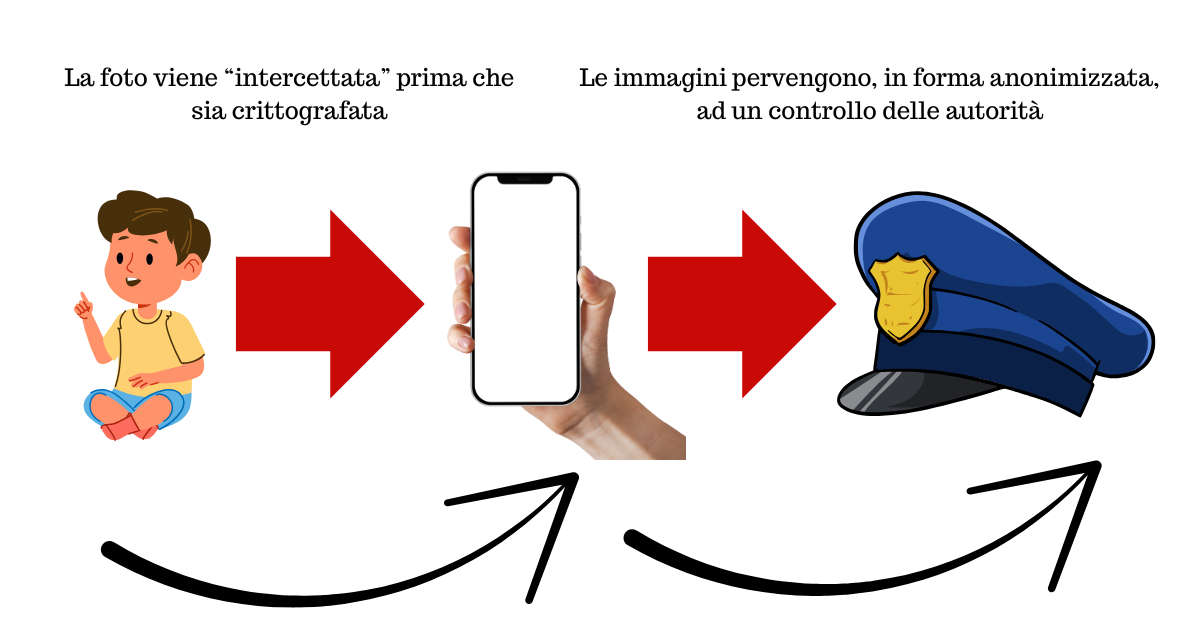 Potenziale meccanismo di controllo